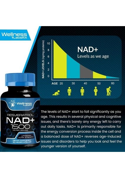 Wellnees Labs NAD + Resveratrol 1500 mg 90 Kapsül