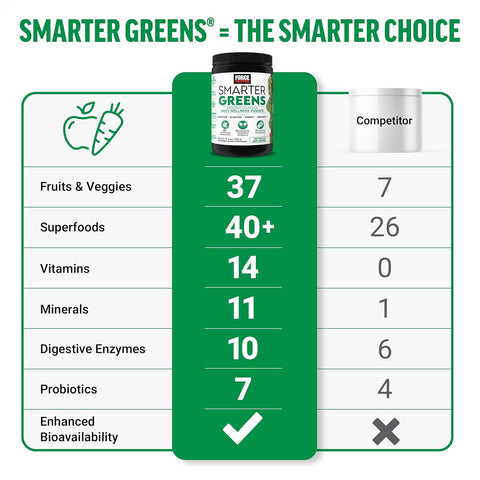 Force Factor Smarter Greens Detox Daily Gut Health Digestion 125 Million CFUs of Probiotics