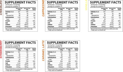 MuscleRulz Iso Rulz Premium Whey Isolate(İzole) Protein 2260 Gram - ABD MENŞEİ