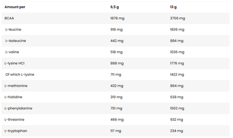 Kevin Levrone EAA Amino Complex - 390 g - 60 SERVİS