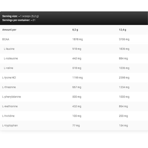 Kevin Levrone EAA 195 Gr - Supplementhane