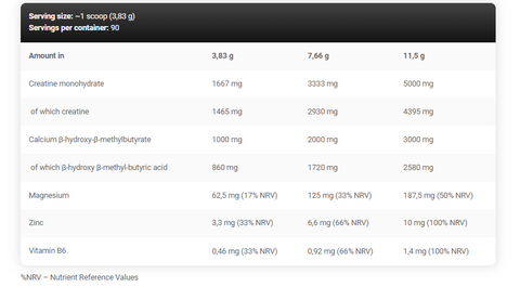 KEVIN LEVRONE LevroLegendary CREA Fusion Creatine+Zma+Hmb 345 g - 90 SERVİS