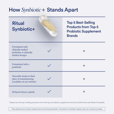 Ritual Synbiotic - Complete 3-in-1 Lactobacillus Probiotic Prebiotic Postbiotic Gut Digestive Health 30 Caps