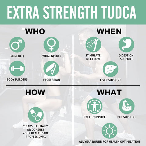 Sharoaid TUDCA Liver Detox Cleanse Kidney Gallbladder 1200 mg 60 Caps