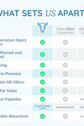WONDERCOW Colostrum Gut Health Immune Support & Wellness IgG Pure Whole Bovine Colostrum Superfood, Unflavored, 60 Servings