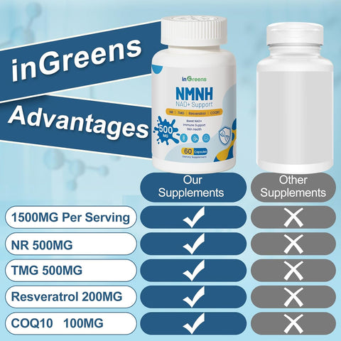 inGreens NMNH Alternative with TMG, Resveratrol, COQ10, NAD Anti Aging, Energy, Boost 500mg 60 Caps