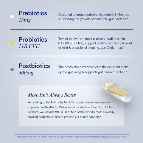 Ritual Synbiotic - Complete 3-in-1 Lactobacillus Probiotic Prebiotic Postbiotic Gut Digestive Health 30 Caps