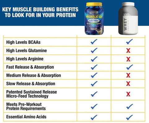 MHP, Probolic-SR Chocolate Komplex Protein (İsolate+Whey Protein) 969.8 g