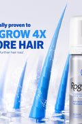Rogaine Men's Rogaine 5% Minoxidil Foam for Hair Regrowth Topical Hair Loss Treatment for Men to Regrow Fuller Thicker Hair Unscented Minoxidil Topical Aerosol