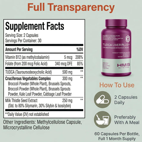 HMS Nutrition TUDCA Liver Cleanse Broccoli with Milk Thistle Seed Extract Vitamin B12 Folate 60 Caps
