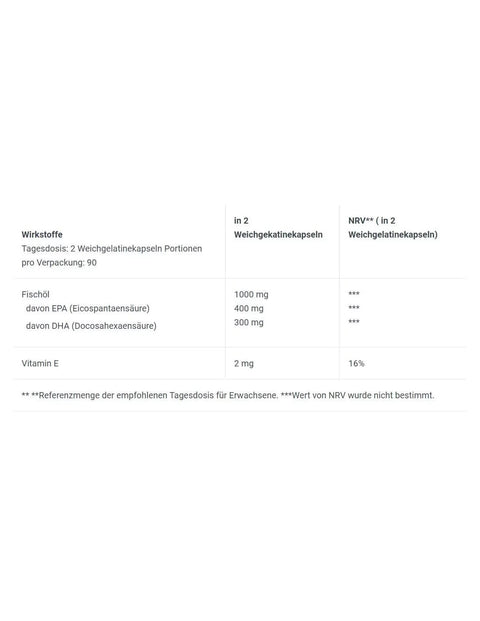 BiotechUsa Mega Omega 3 180 softgel capsules