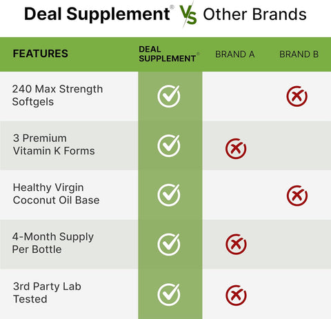 DEAL SUPPLEMENT Vitamin K 1 - K2 Complete MK-7 and MK-4 Bone Joint Immune Support 240 Coconut Oil Softgels