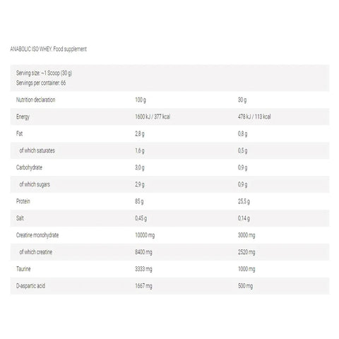 FA Anabolic Iso Whey 2 kg - Supplementhane