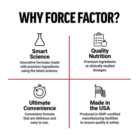 Force Factor Mk-7 Vitamin K2 100 Mcg Bone & Heart Health 60 Vegetable Caps