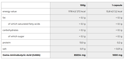 Iron max  1000 mg GABA 100 Caps