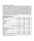 Kevin Levrone Anabolic Mass Gainer 7 kg - Testo + Gh Çikolata - Supplementhane