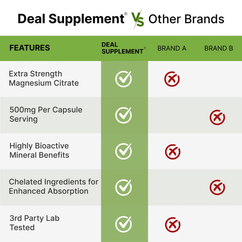 Deal Supplement Magnesium (Magnezyum) Citrate 500mg, 240 Capsules