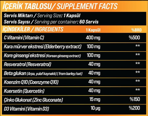 Grimsupps Vita-C Plus Multi Guard Vitamin C Elderberry Resveratrol Çinko 60 Kapsül