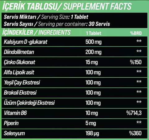 Grimsupps DIM Kalsiyum D-Glukarat Çinko Selenyum ve Bitkisel Ekstraktlar 30 Tablet