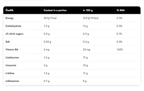 BioTechUSA BCAA Zero Amino acid 360g  - Peach Ice Tea