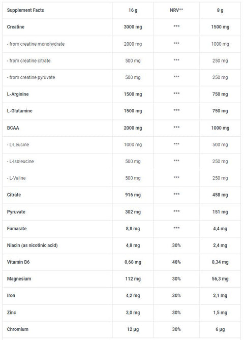 Biotechusa Crea Zero Creatine Arginine Glutamin Bcaa Complex 320g / 40 Servis