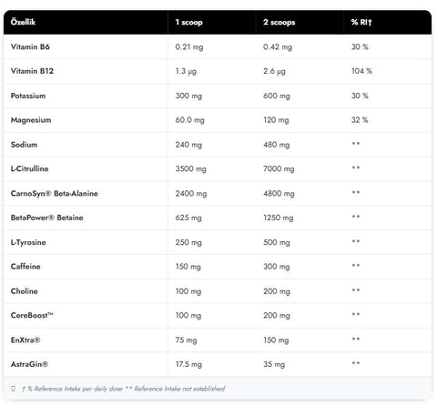 Cellucor C4 Ultimate Preworkout 380g Bubble Gum 40 Servis
