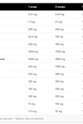 Cellucor C4 Ultimate Preworkout 380g Bubble Gum 40 Servis - Supplementhane