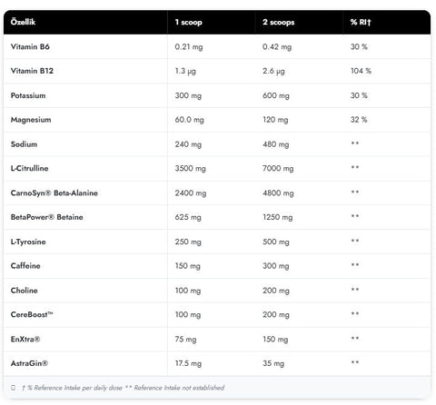 Cellucor C4 Ultimate Preworkout 380g Bubble Gum 40 Servis - Supplementhane