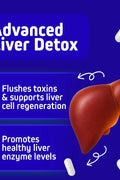 Herbtonics TUDCA Gallbladder Milk Thistle & Pterostilbene Bile Salt for Liver Cleanse Detox Healthy Bile Flow, and Digestive Health 60 Caps - Supplementhane