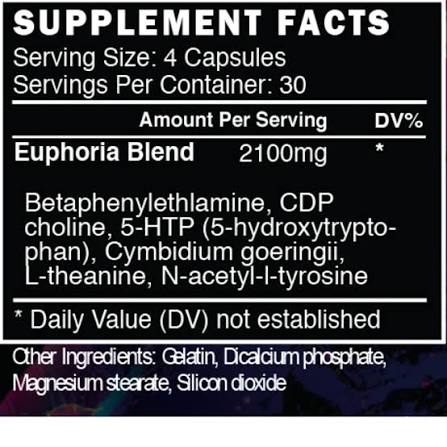 Blackstone Labs Euphoria Cdp Choline 5-Htp Theanine N-acetyl Tyrosine 120 Caps