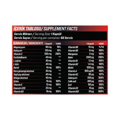 GRIMSUPPS Multivitamin Clinical 28 60 CAPS