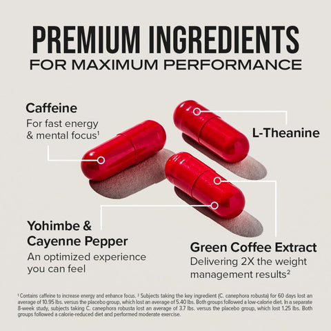 Muscletech Hydroxycut Hardcore Thermogenic Calorie Burn 60 Rapid-Release Caps