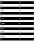 Nuclear Nutrition Impact Complete Amino Acids EAA Formula 450 g