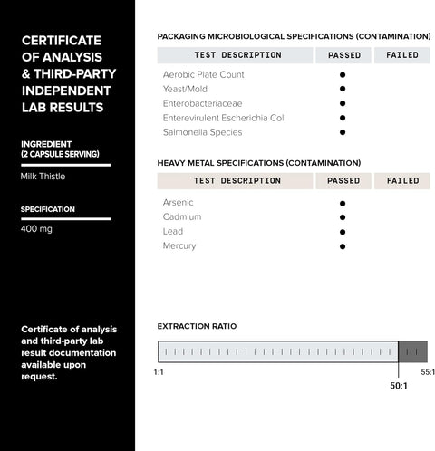 Toniiq Dihydroberberine Blood sugar Glucovantage Ceylon Cinnamon And Milk Thistle 50:1 Lab Tested 60 Caps