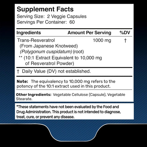 WELLNESS LABS Resveratrol Healthy Aging Heart Brain Health 120 Caps